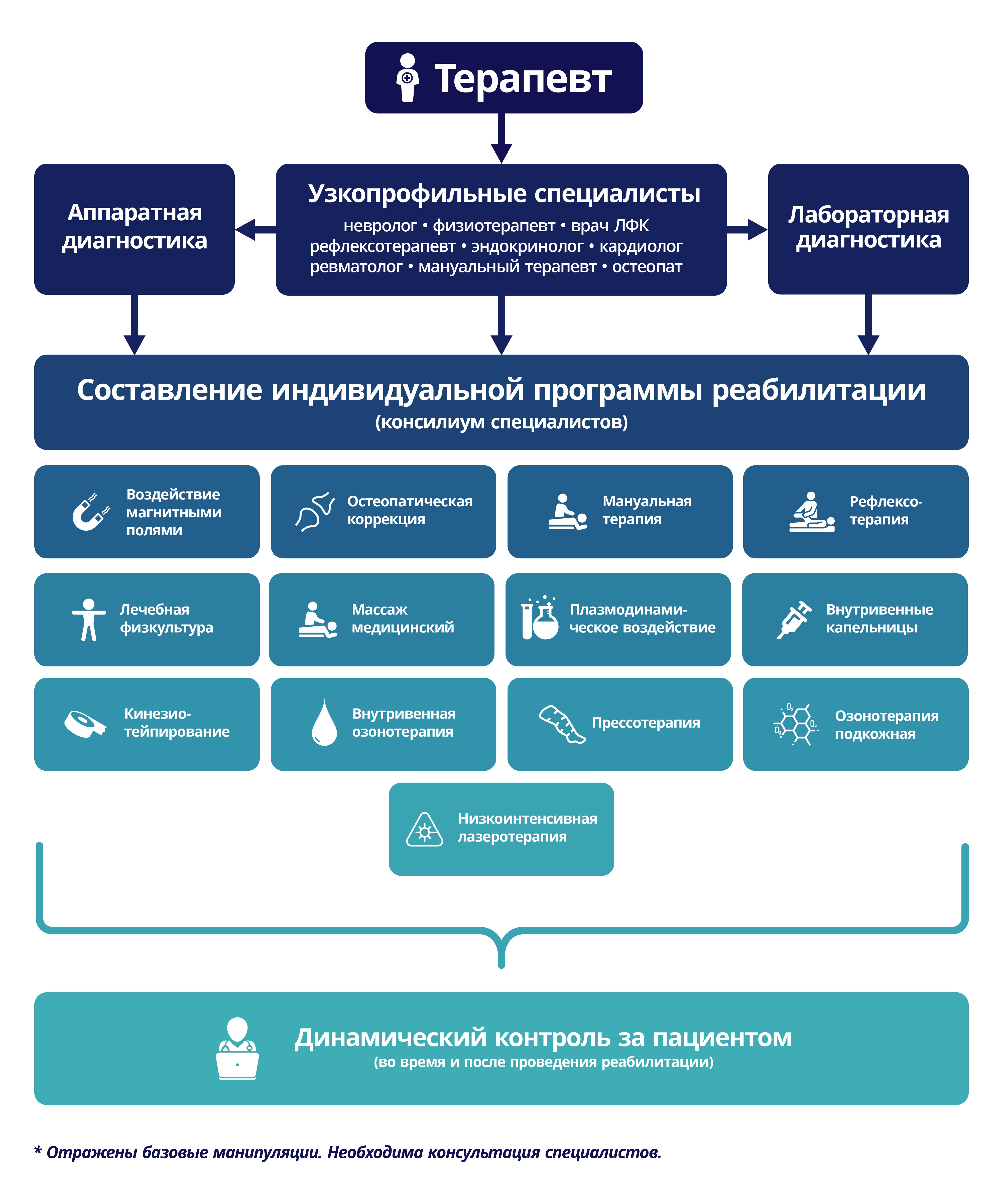 Программа реабилитации после COVID-19 | Клиника «Здравствуй»